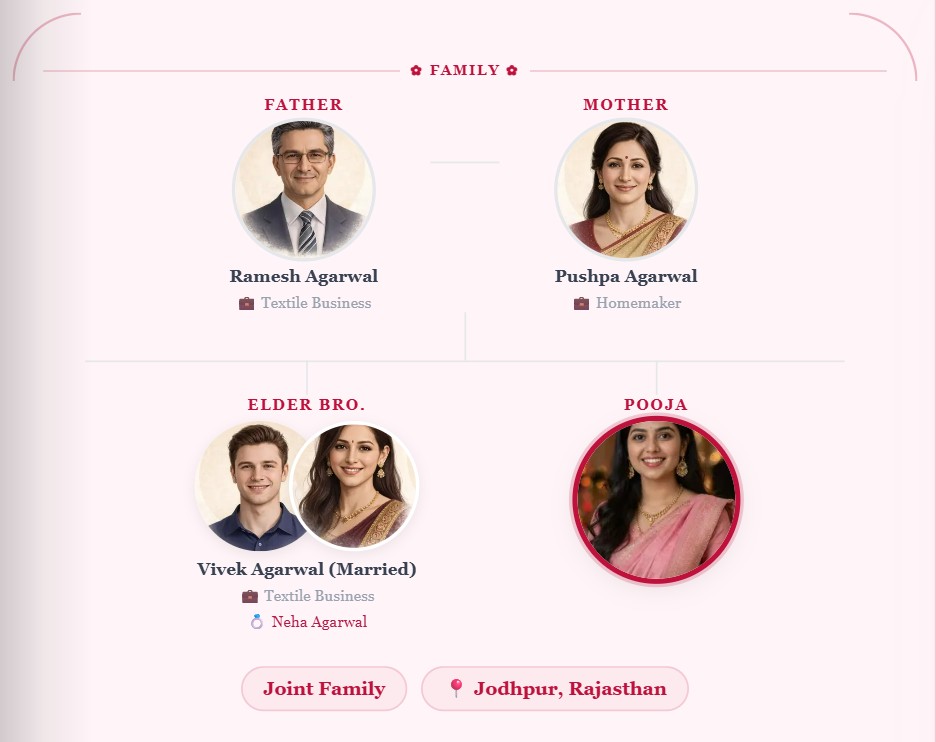 A sample family tree from a marriage biodata